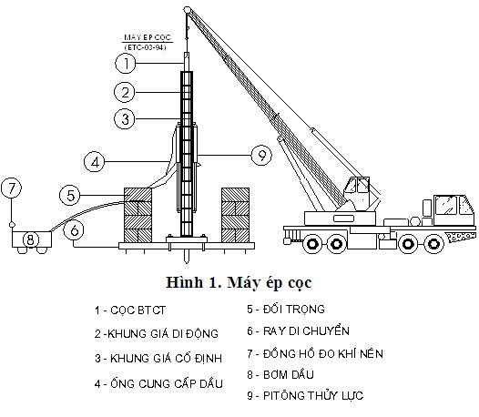 Chuẩn bị ép cọc